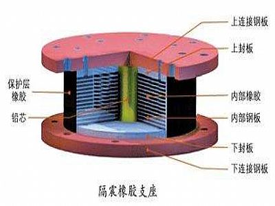 庄浪县通过构建力学模型来研究摩擦摆隔震支座隔震性能
