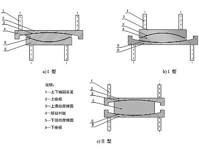 庄浪县建筑摩擦摆隔震支座分类、标记、规格